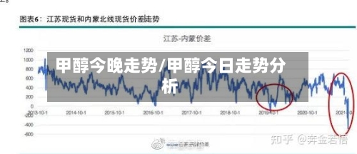 甲醇今晚走势/甲醇今日走势分析-第3张图片