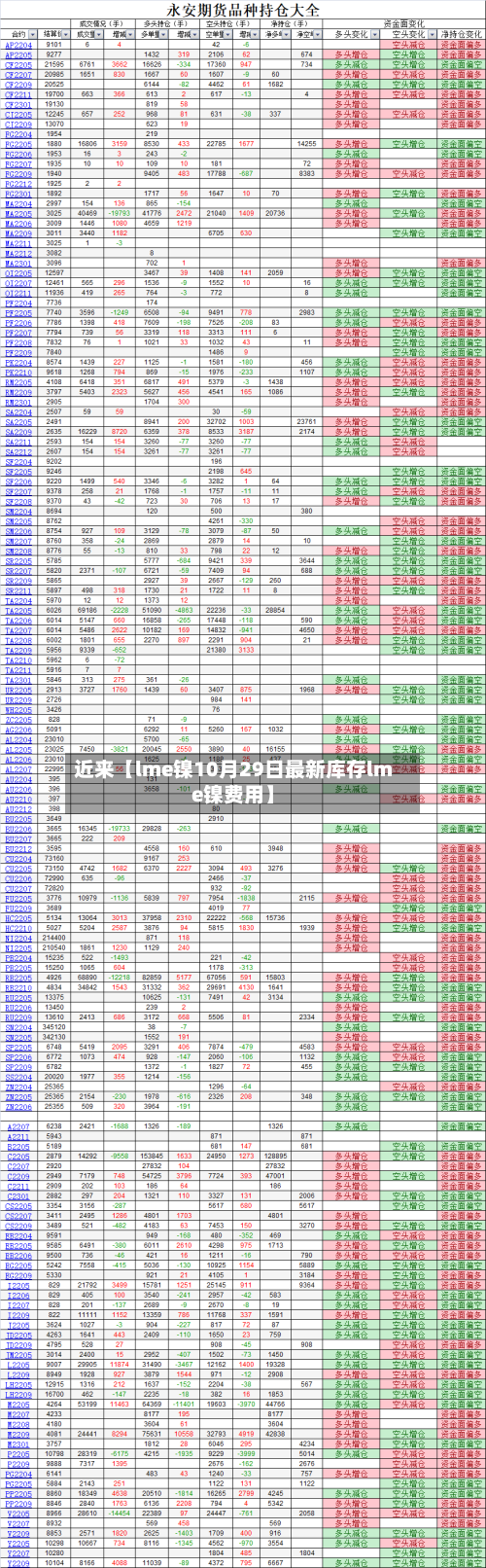 近来【lme镍10月29日最新库存lme镍费用】-第2张图片