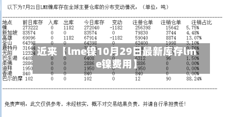 近来【lme镍10月29日最新库存lme镍费用】