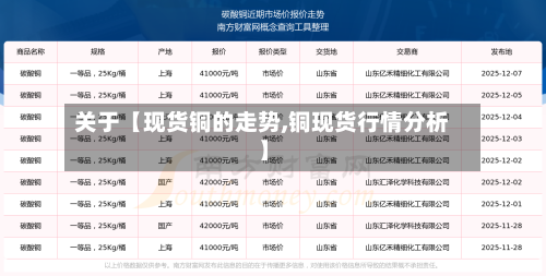 关于【现货铜的走势,铜现货行情分析】