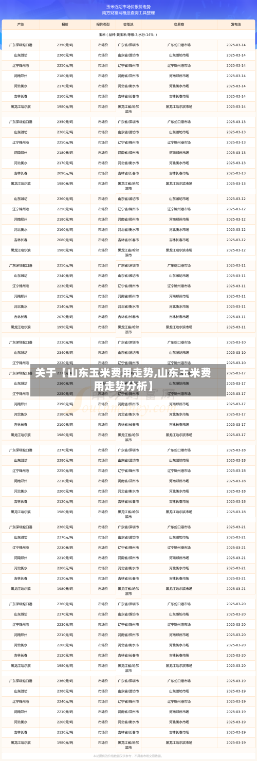 关于【山东玉米费用走势,山东玉米费用走势分析】-第2张图片
