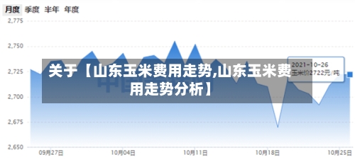 关于【山东玉米费用走势,山东玉米费用走势分析】