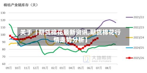 关于【期货棉花最新资讯,期货棉花行情走势分析】