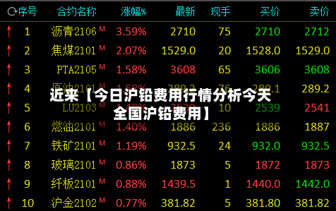 近来【今日沪铅费用行情分析今天全国沪铅费用】