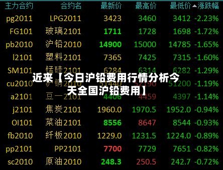 近来【今日沪铅费用行情分析今天全国沪铅费用】-第2张图片