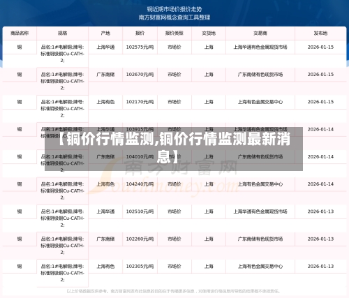 【铜价行情监测,铜价行情监测最新消息】