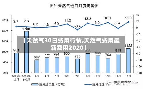 【天然气30日费用行情,天然气费用最新费用2020】-第2张图片