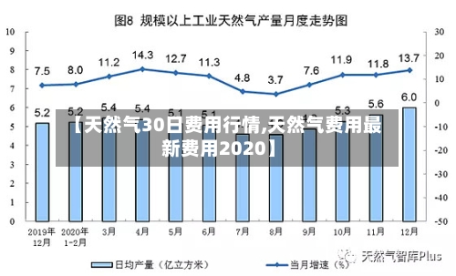 【天然气30日费用行情,天然气费用最新费用2020】
