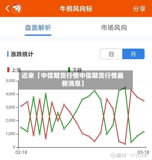 近来【中信期货行情中信期货行情最新消息】-第2张图片