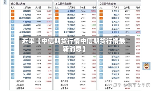 近来【中信期货行情中信期货行情最新消息】