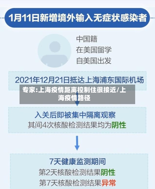 专家:上海疫情距离控制住很接近/上海疫情路径-第3张图片