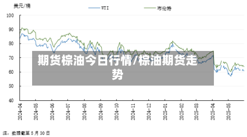 期货棕油今日行情/棕油期货走势-第3张图片