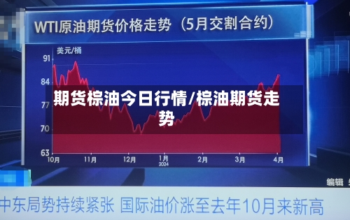 期货棕油今日行情/棕油期货走势-第2张图片