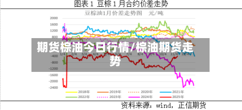 期货棕油今日行情/棕油期货走势