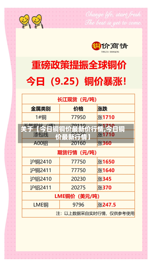 关于【今日铜铜价最新价行情,今日铜价最新行情】