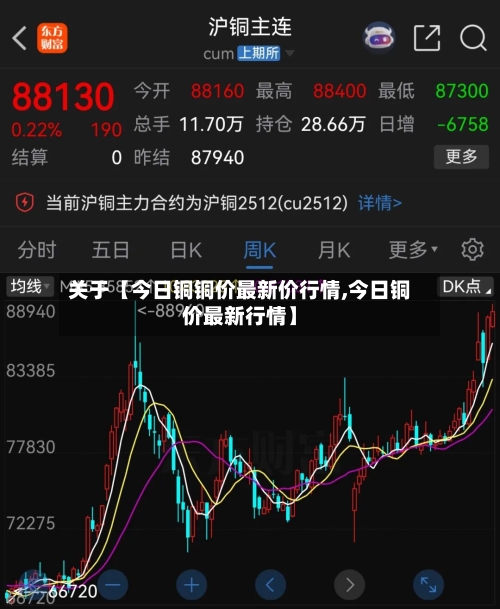 关于【今日铜铜价最新价行情,今日铜价最新行情】-第3张图片