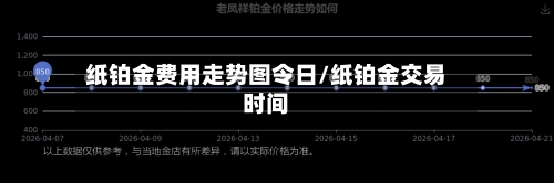 纸铂金费用走势图令日/纸铂金交易时间-第3张图片