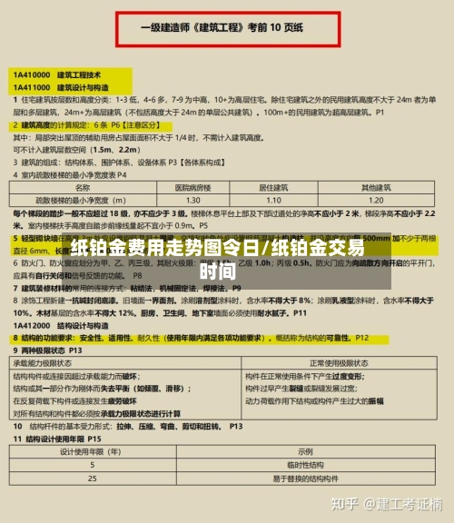 纸铂金费用走势图令日/纸铂金交易时间