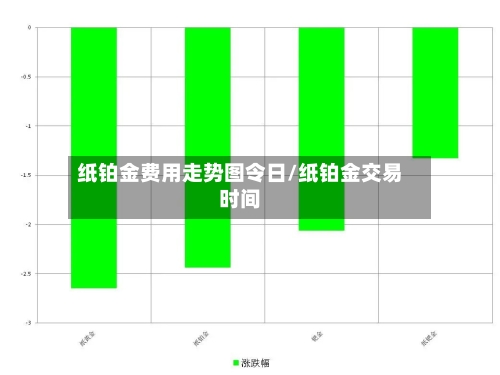 纸铂金费用走势图令日/纸铂金交易时间-第2张图片