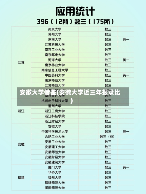 安徽大学借鉴(安徽大学近三年报录比)-第2张图片