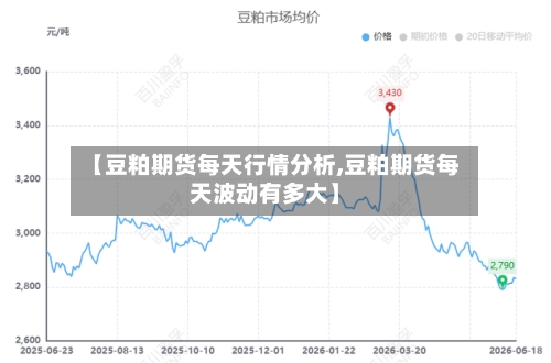 【豆粕期货每天行情分析,豆粕期货每天波动有多大】