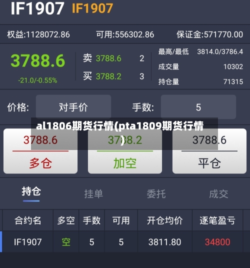 al1806期货行情(pta1809期货行情)
