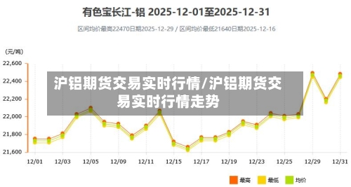 沪铝期货交易实时行情/沪铝期货交易实时行情走势