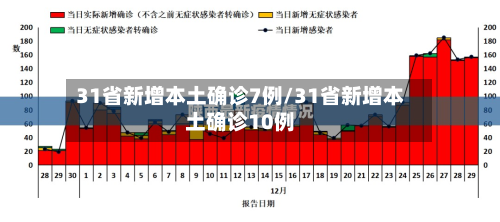 31省新增本土确诊7例/31省新增本土确诊10例-第3张图片