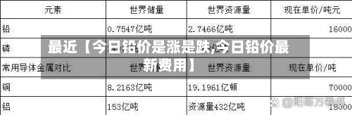 最近【今日铅价是涨是跌,今日铅价最新费用】