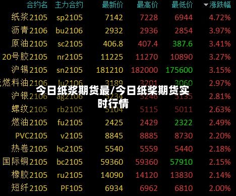 今日纸浆期货最/今日纸桨期货实时行情-第3张图片