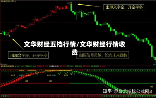 文华财经五档行情/文华财经行情收费-第2张图片