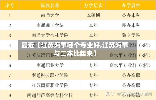 最近【江苏海事哪个专业好,江苏海事与二本比起来】