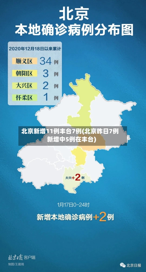 北京新增11例丰台7例(北京昨日7例新增中5例在丰台)-第2张图片
