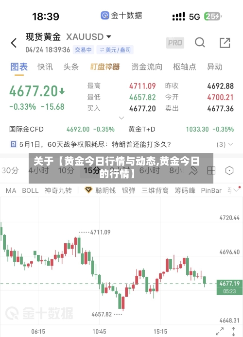 关于【黄金今日行情与动态,黄金今日的行情】