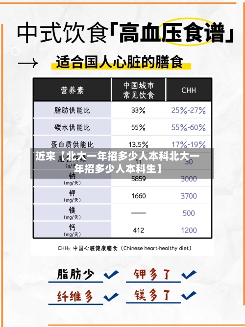 近来【北大一年招多少人本科北大一年招多少人本科生】-第3张图片