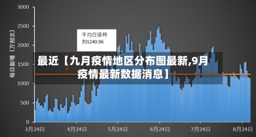最近【九月疫情地区分布图最新,9月疫情最新数据消息】-第2张图片