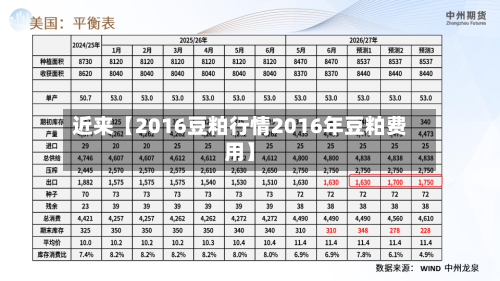 近来【2016豆粕行情2016年豆粕费用】