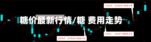 糖价最新行情/糖 费用走势-第2张图片