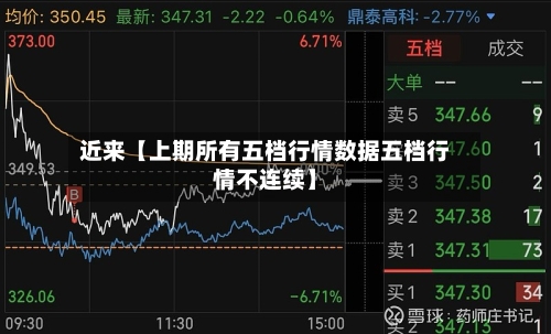 近来【上期所有五档行情数据五档行情不连续】-第3张图片