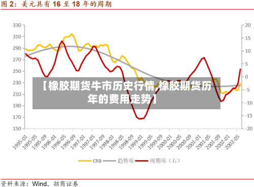 【橡胶期货牛市历史行情,橡胶期货历年的费用走势】-第2张图片