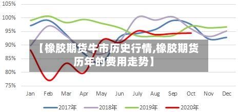 【橡胶期货牛市历史行情,橡胶期货历年的费用走势】-第3张图片