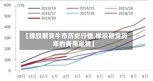【橡胶期货牛市历史行情,橡胶期货历年的费用走势】