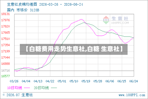 【白糖费用走势生意社,白糖 生意社】-第2张图片