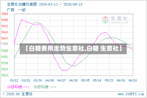 【白糖费用走势生意社,白糖 生意社】