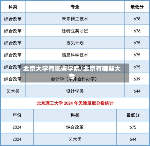 北京大学有哪些学院/北京有哪些大专