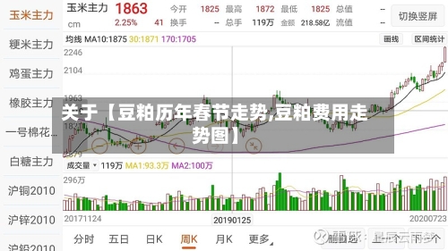 关于【豆粕历年春节走势,豆粕费用走势图】