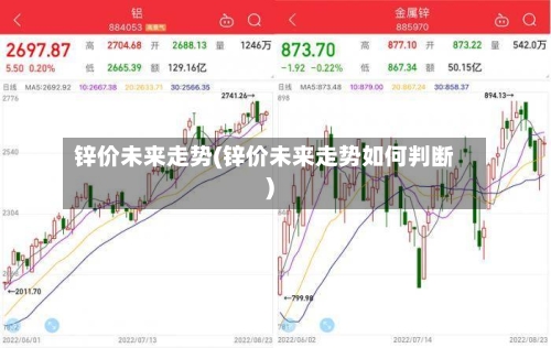 锌价未来走势(锌价未来走势如何判断)