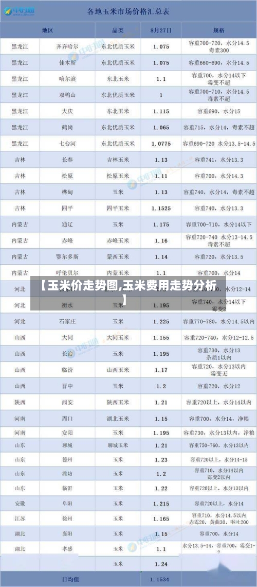 【玉米价走势图,玉米费用走势分析】-第3张图片
