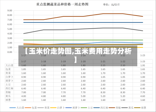 【玉米价走势图,玉米费用走势分析】