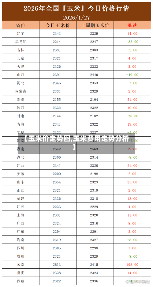 【玉米价走势图,玉米费用走势分析】-第2张图片